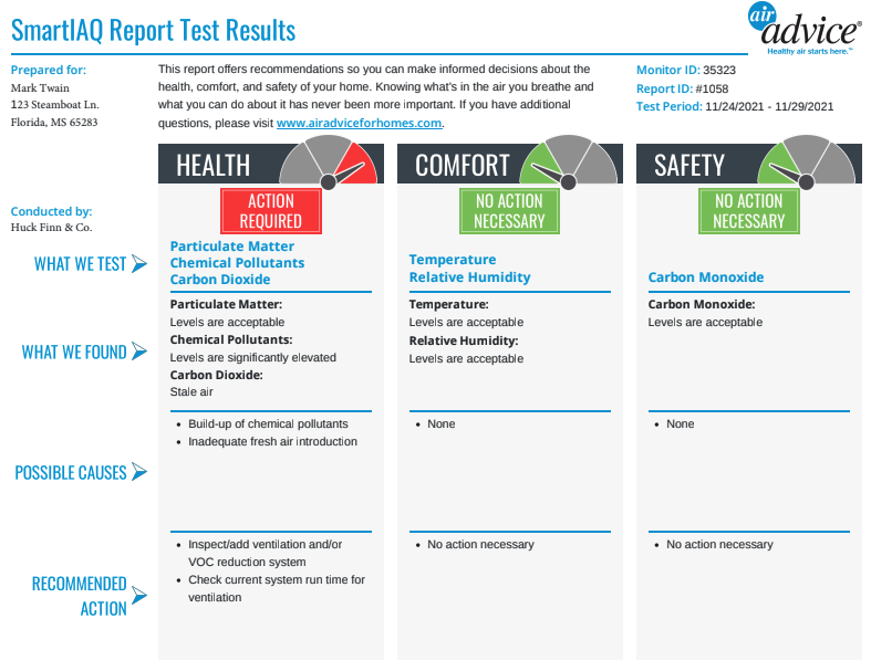 Sample AirAdvice Recommendations