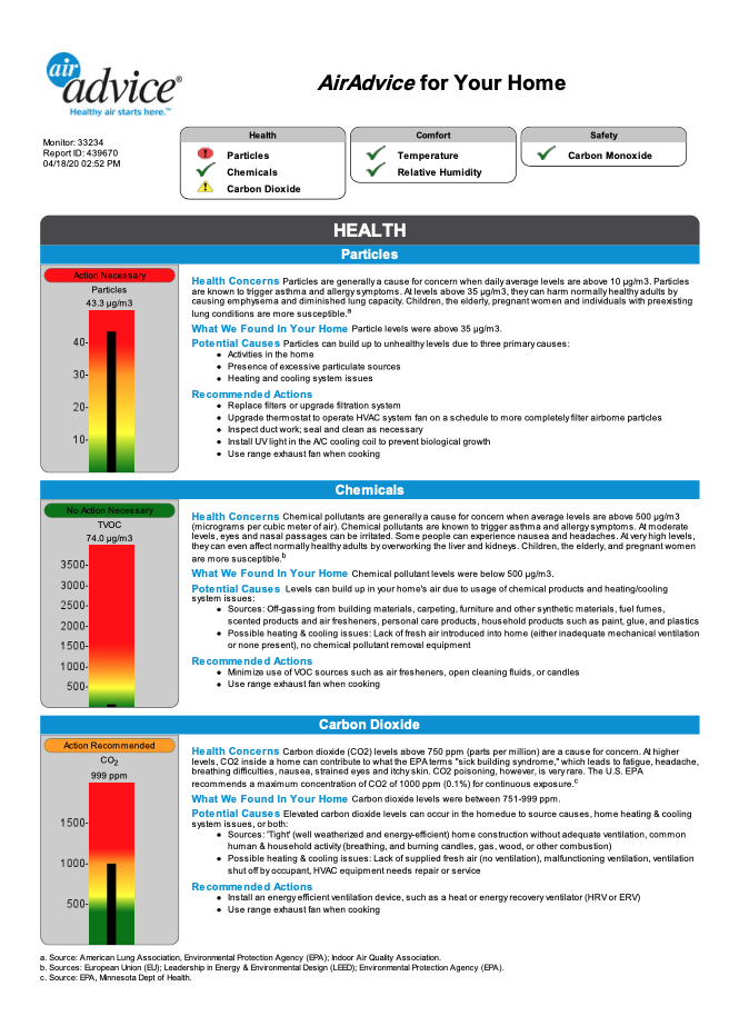 Sample AirAdvice Report
